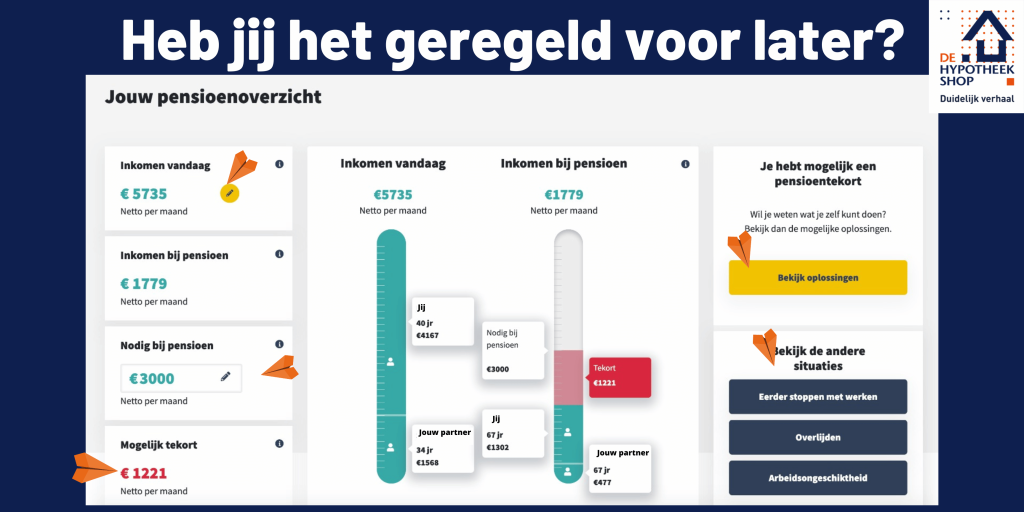 Pensioenadvies vermogen vermogenopbouwen pensioen